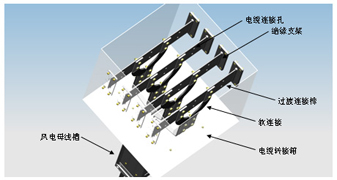 DFM series of wind power bus slot