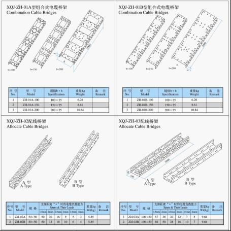 Combination type cable tray XQJ-ZH